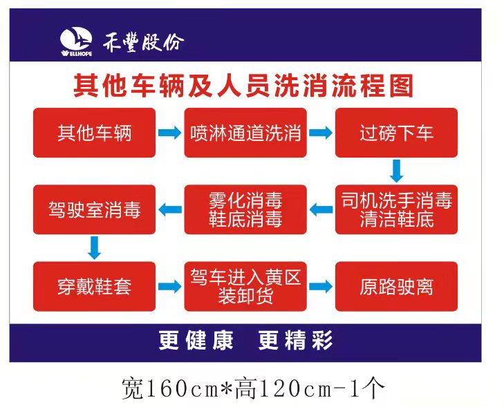 洗消流程图3.jpg